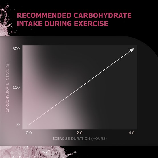 Elite Carb Fuel 