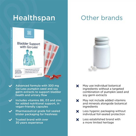 Bladder Support with Go-Less® 
