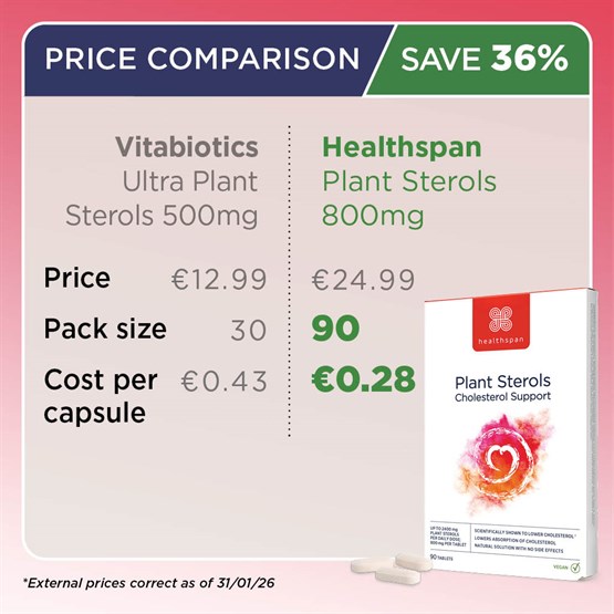Plant Sterols 