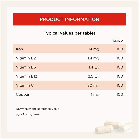 IronCare® 
