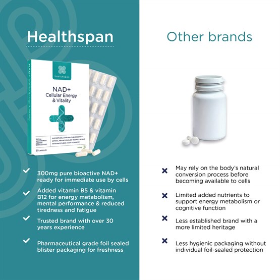 NAD+ Cellular Energy & Vitality 