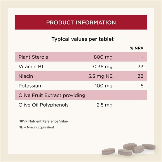 Plant Sterols Plus 