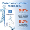 Joint Synergex® 